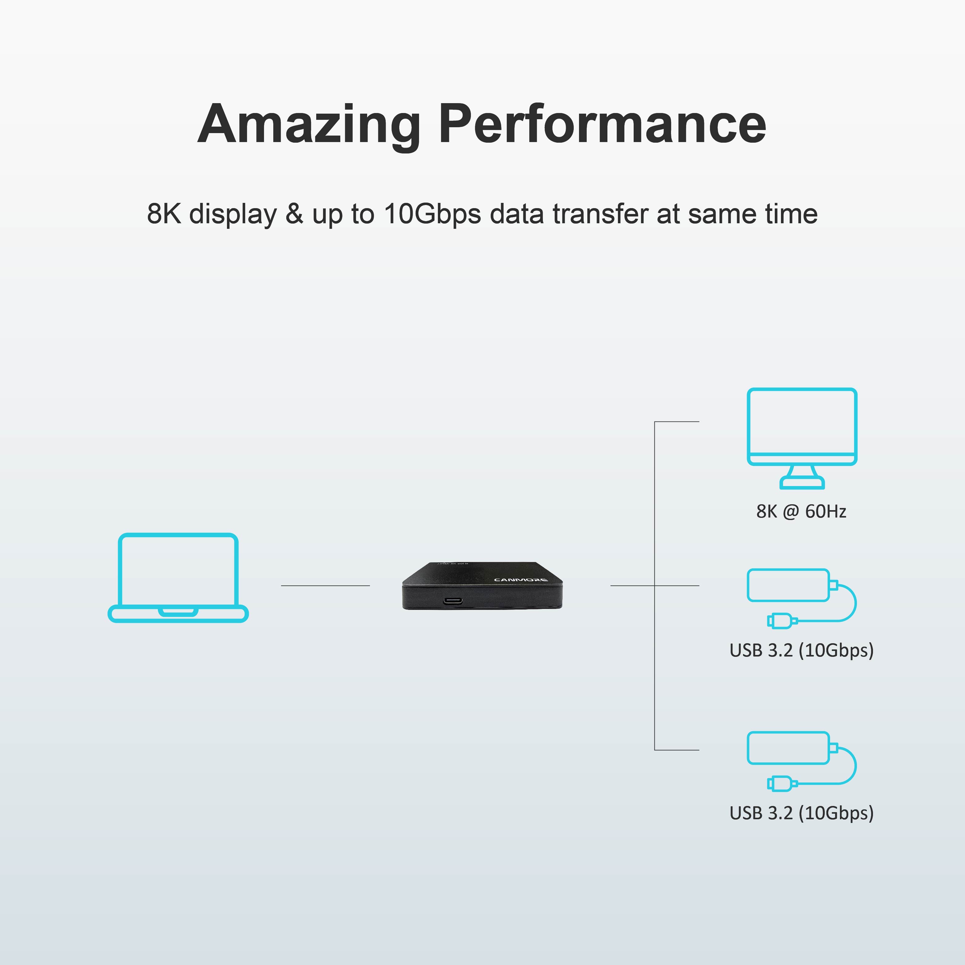 8K display, 10Gbps data transfer