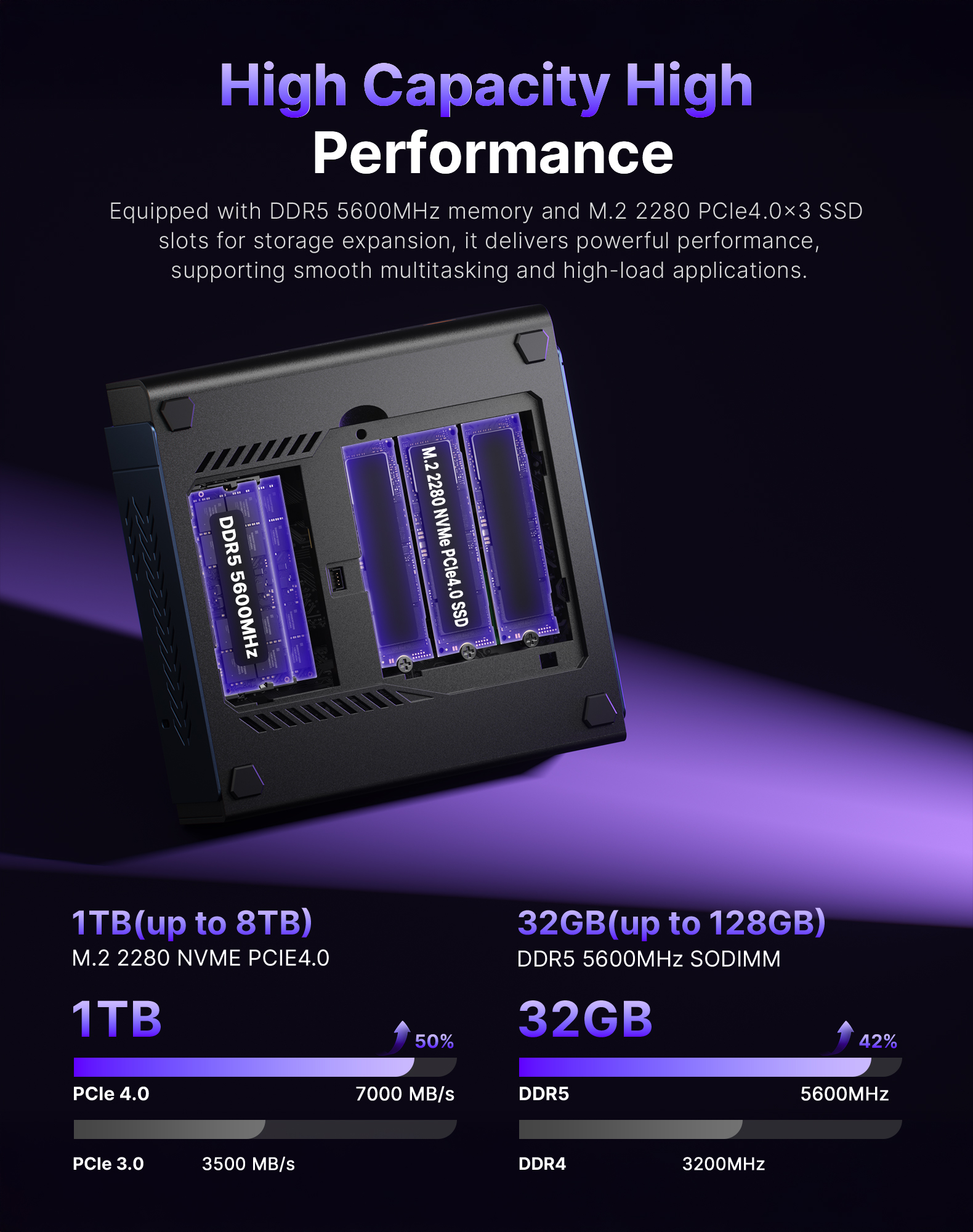 High Capacity HighPerformance
