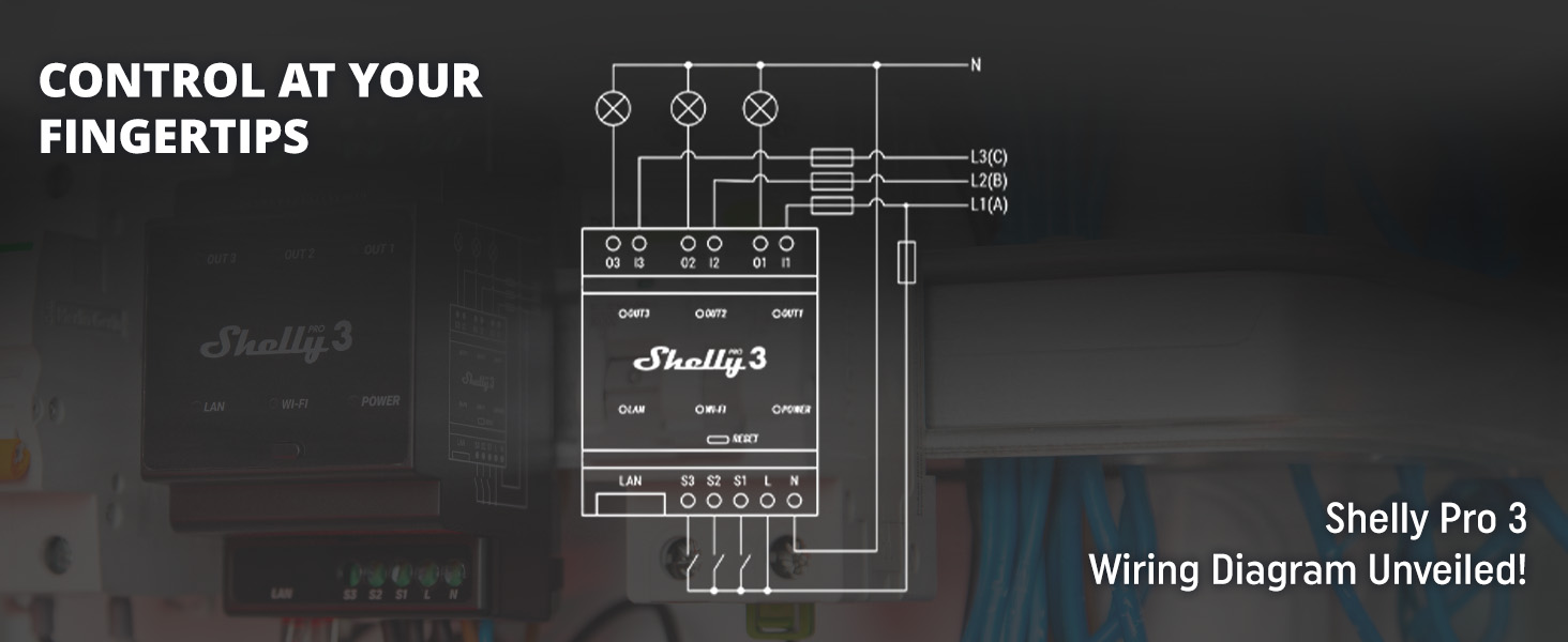 Shelly Pro 3 - Product Diagram