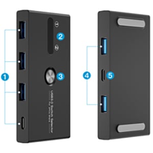 More devices with two type ports This switch offers two types of USB ports, three USB-A ports and on