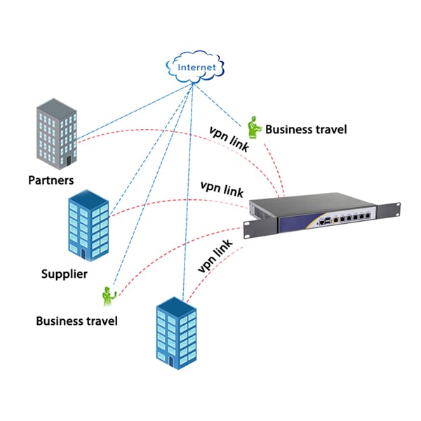 Firewall, Mikrotik, OPNsense, VPN, Intel Core I5 2520M / 2540M