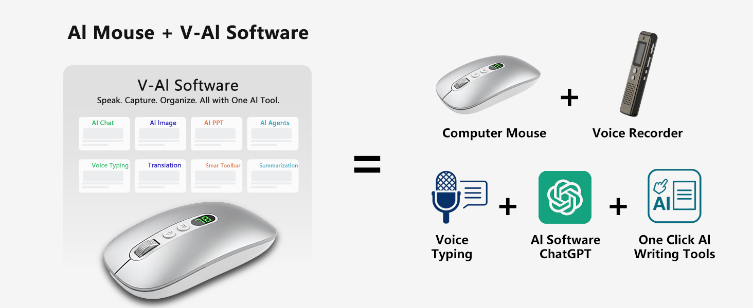 Ai Wireless Mouse with Voice Typing & ChatGPT Assistant, Smart Mouse Multi Language Voice to Text Re