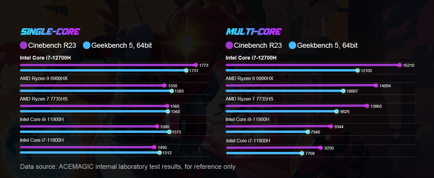 S/M CORE