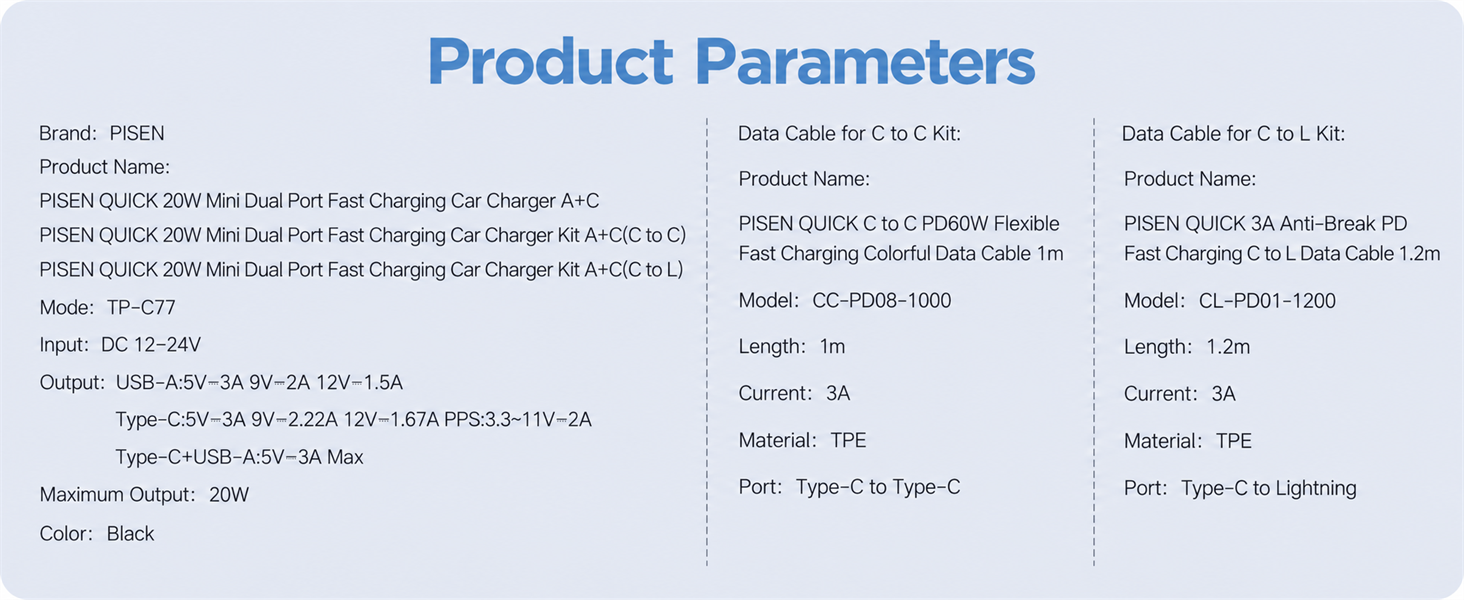 Product Parameters