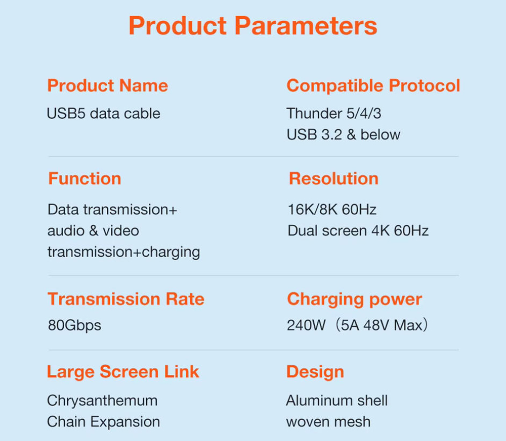 USB C to C Cable 6.6ft./2M, PD 240W Fast Charging Thunderbolt 5 USB5 Cables, Braided Type C Cable 80
