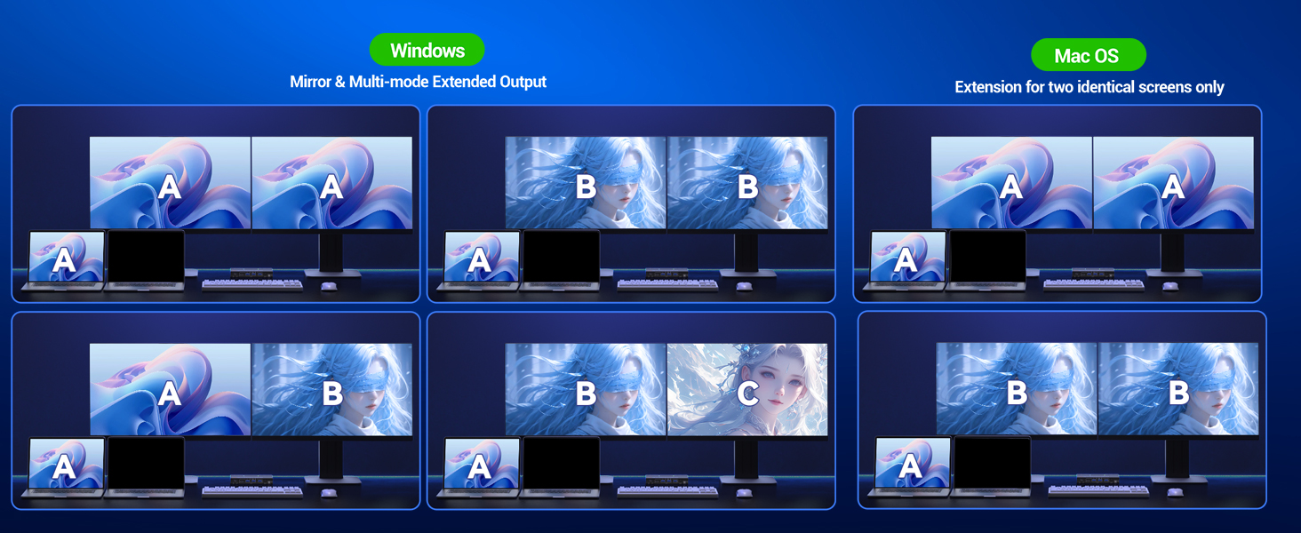 2 Monitors KVM switch enables seamless switching between 2 laptop, sharing 2 external monitors and 4