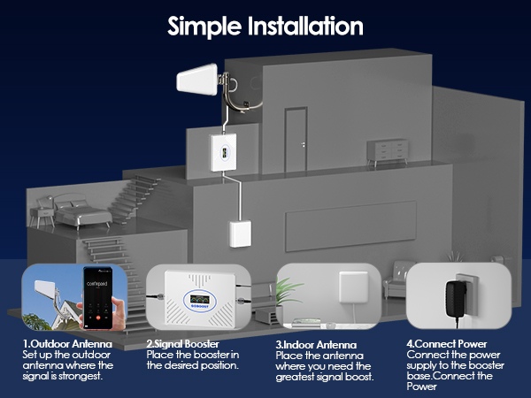 cell phone signal booster