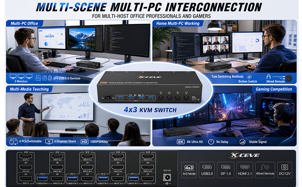 KVM Switch 3 Monitors 4 Computers 8K@60Hz 4K@144Hz | Triple Monitor 1 HD-MI + 2 DisplayPort KVM Swit