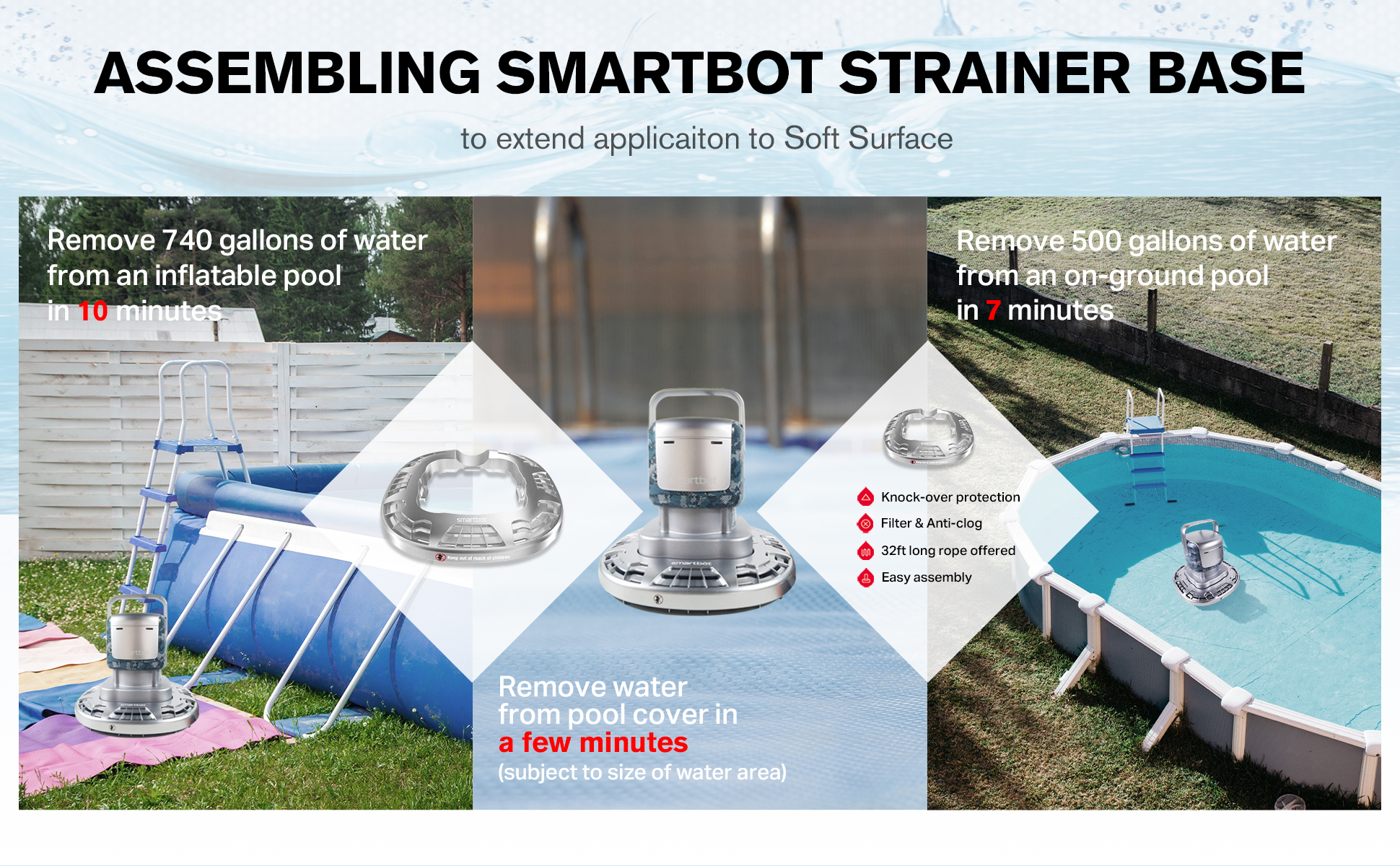 Smartbot Submersible Utility Pump Super 4200 CAM Gray Camo, 1/2 HP, Flow  Rate 4200 GPH, Max Lift 30 Ft, 6 Hose Kit, Auto-Flo® Automatic Switch,  Knock Over Operation - Newegg.com