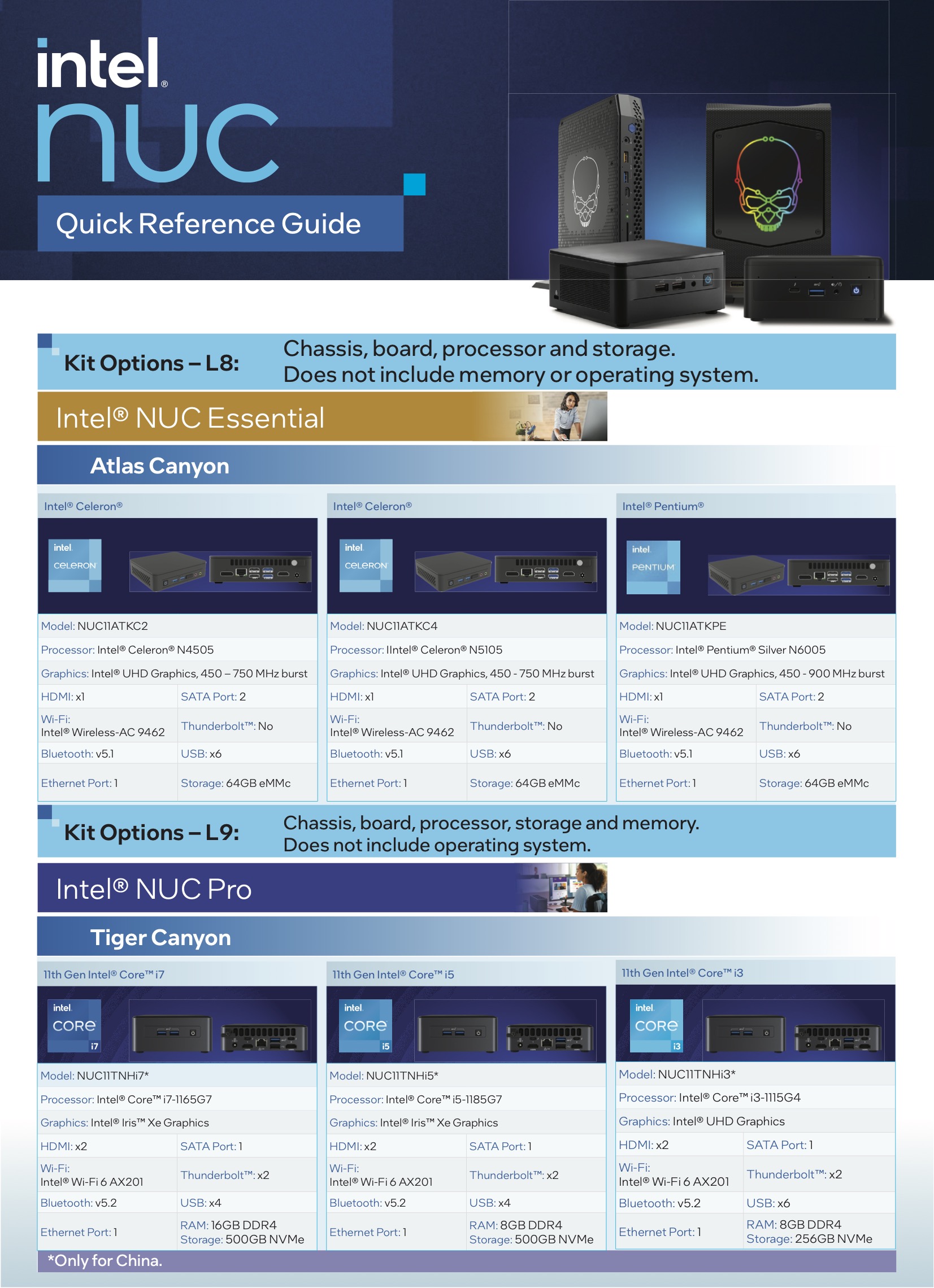 Intel NUC 11, NUC11ATKC4 Mini PC with Quad-Core Celeron N5105, Versatile Mini  Computers 8GB DDR4 RAM & 256GB SSD - Support HDMI Dual 4K UHD/Bluetooth  v5.2/Windows 11 Pro preinstalled- PartsXP