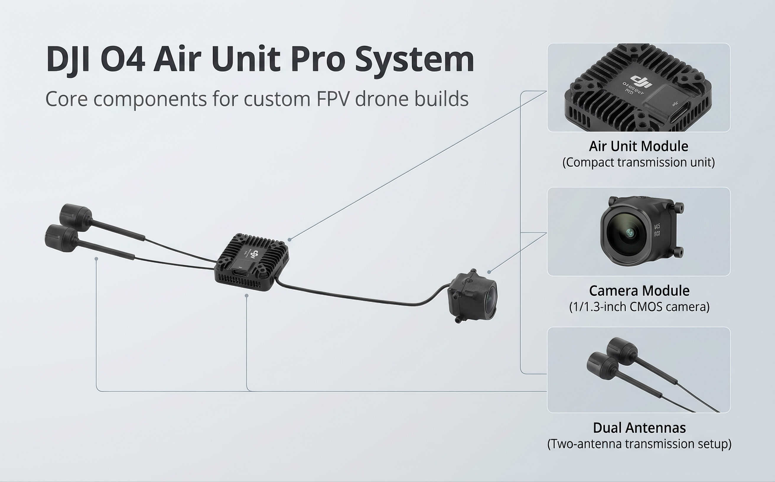 DJI O4 Air Unit Pro Product Details