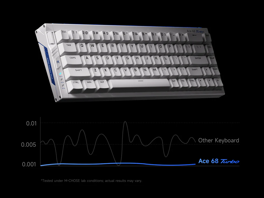 MCHOSE Ace68 Turbo 65% Aluminum Hall Effect Magnetic Switch Keyboard