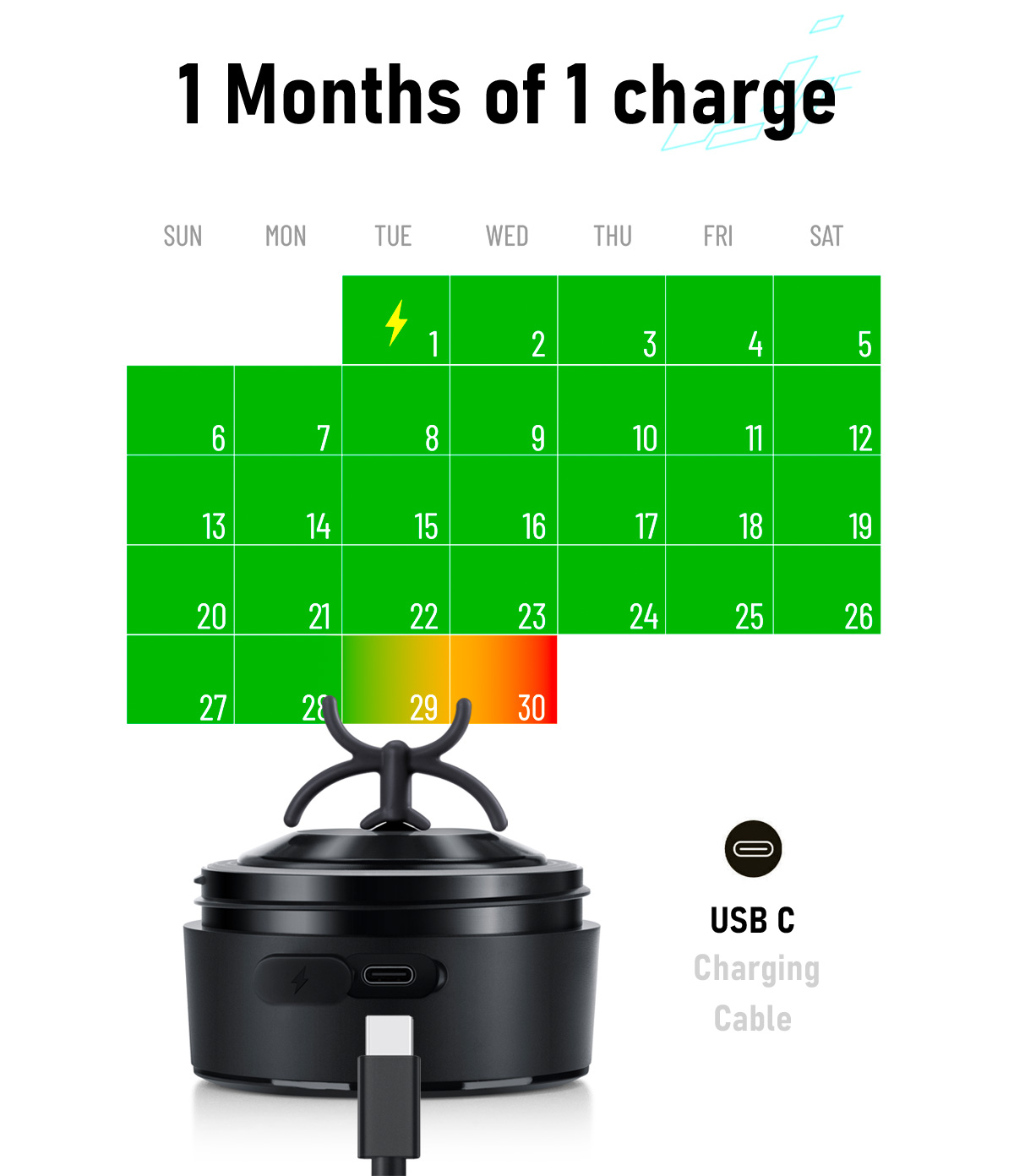 one month of one charge