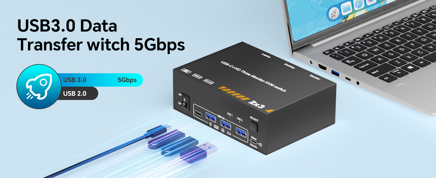 HDMI KVM Switch for 1 Laptop & 1 Desktop Share 3 Monitors, 4K HDMI USB Switch