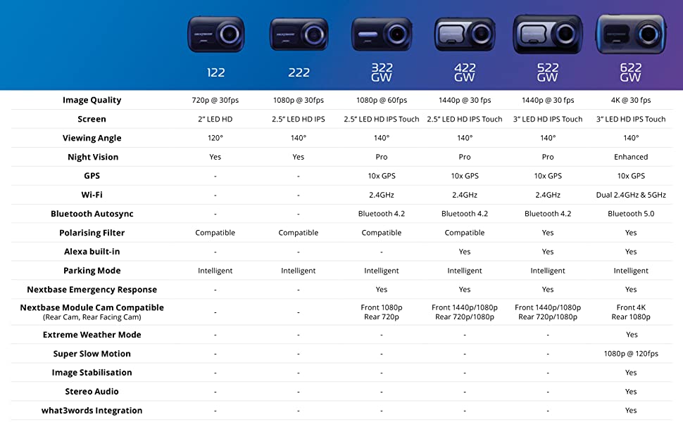 dash camera