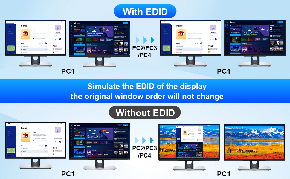 Product Features  4 computers/laptops share one set of keyboard, mouse and dual monitors, and more U