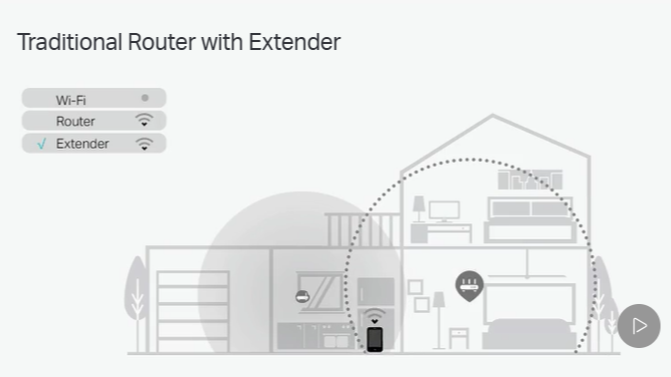 Traditional Router with Extender