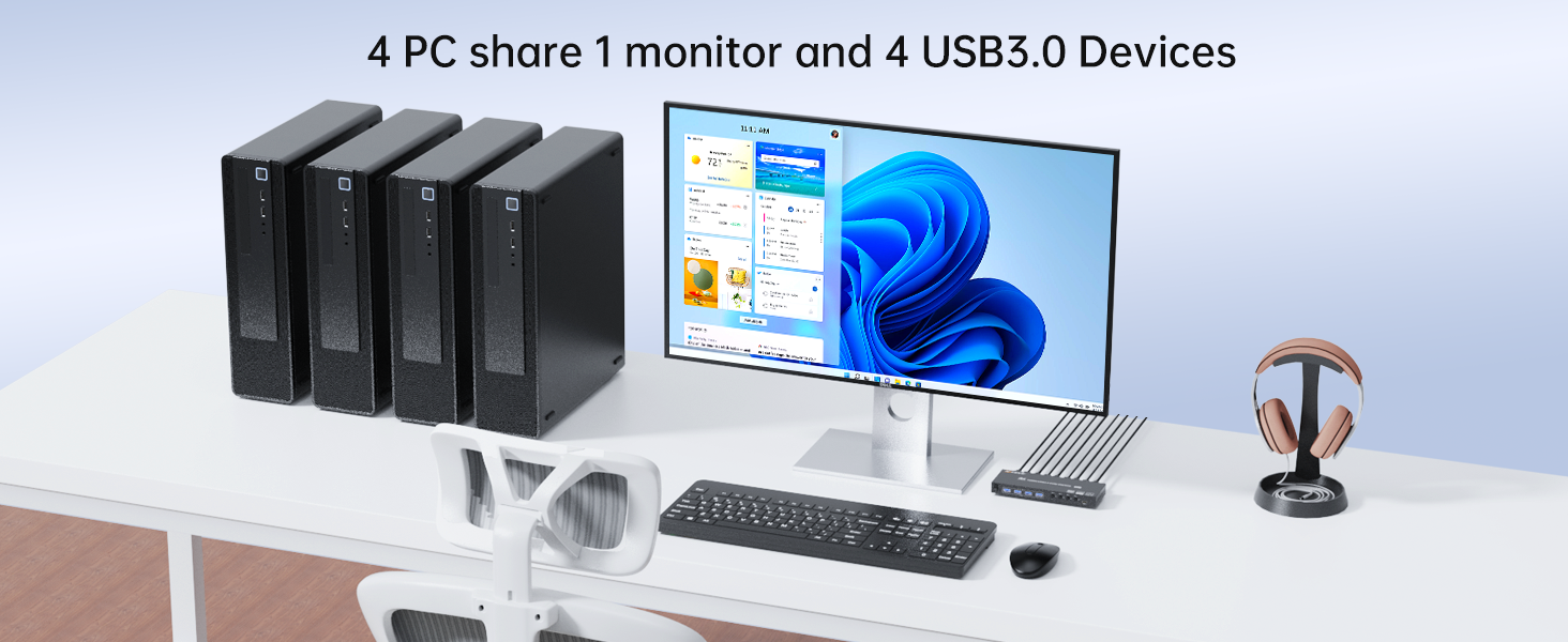The 4K HDMI switch 4 port allows 4 computers to share one monitor and 4 USB 3.0 devices,enabling you