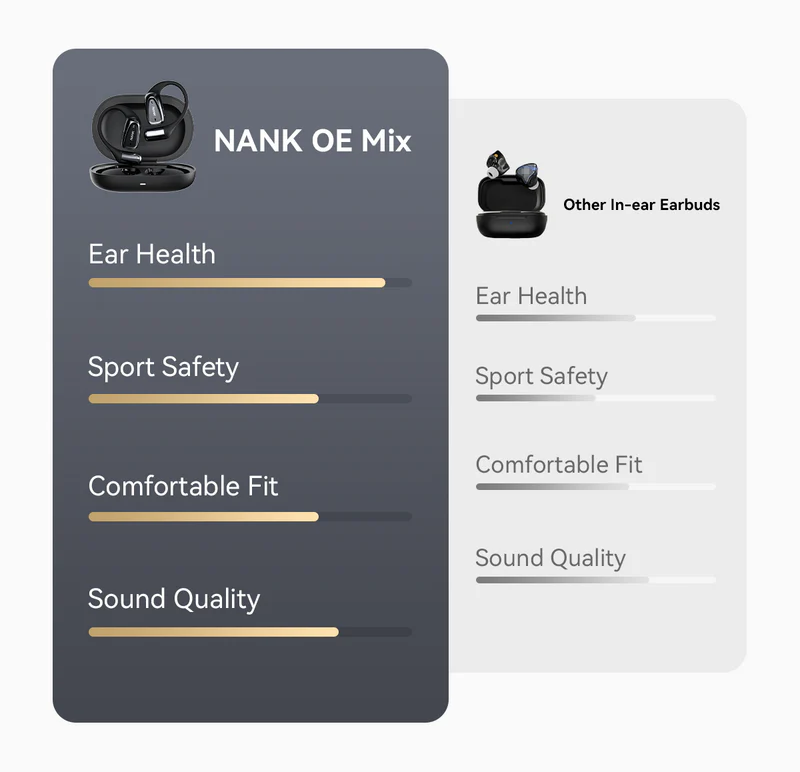 NANK OE Mix Open-Ear Headphones
