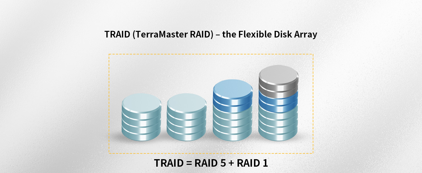 TerraMaster RAID (TRAID)