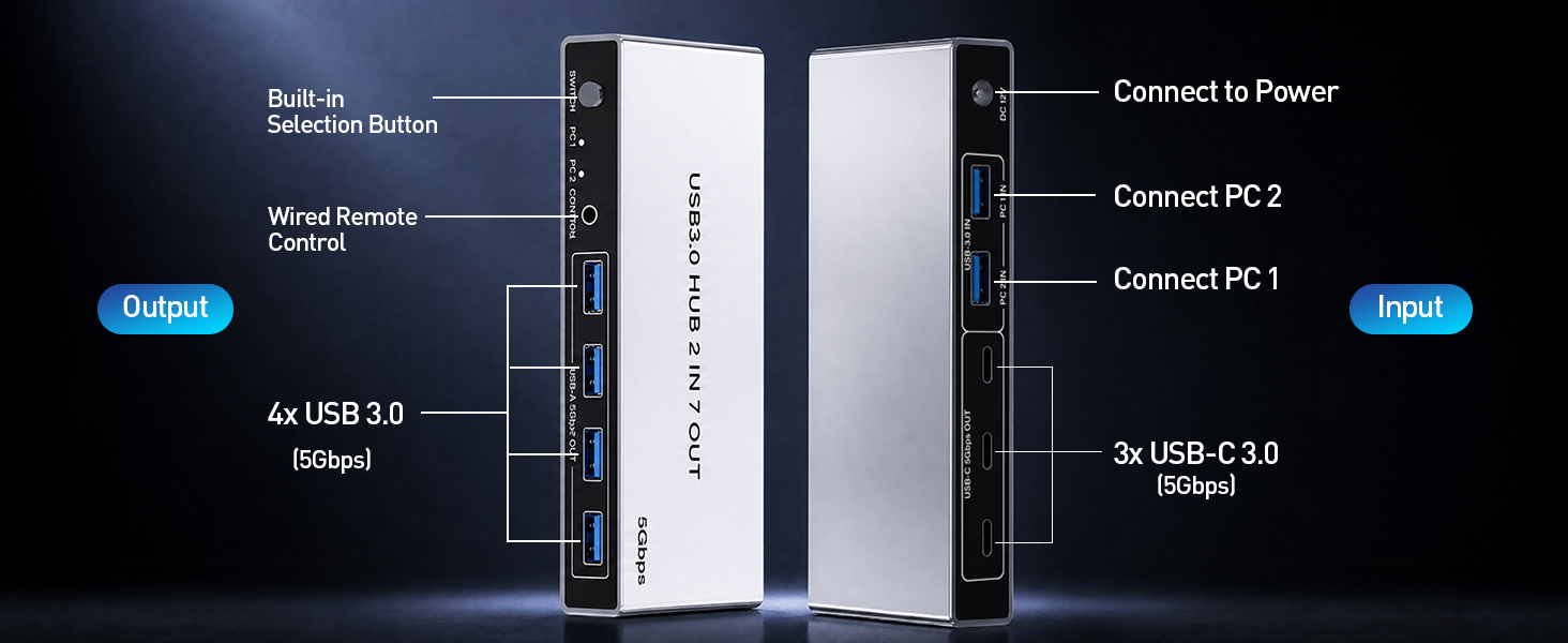 USB 3.0 Switch for 2 Computers, Sharing 4 USB-A & 3 USB-C Devices - 7 Port USB Switcher Selector