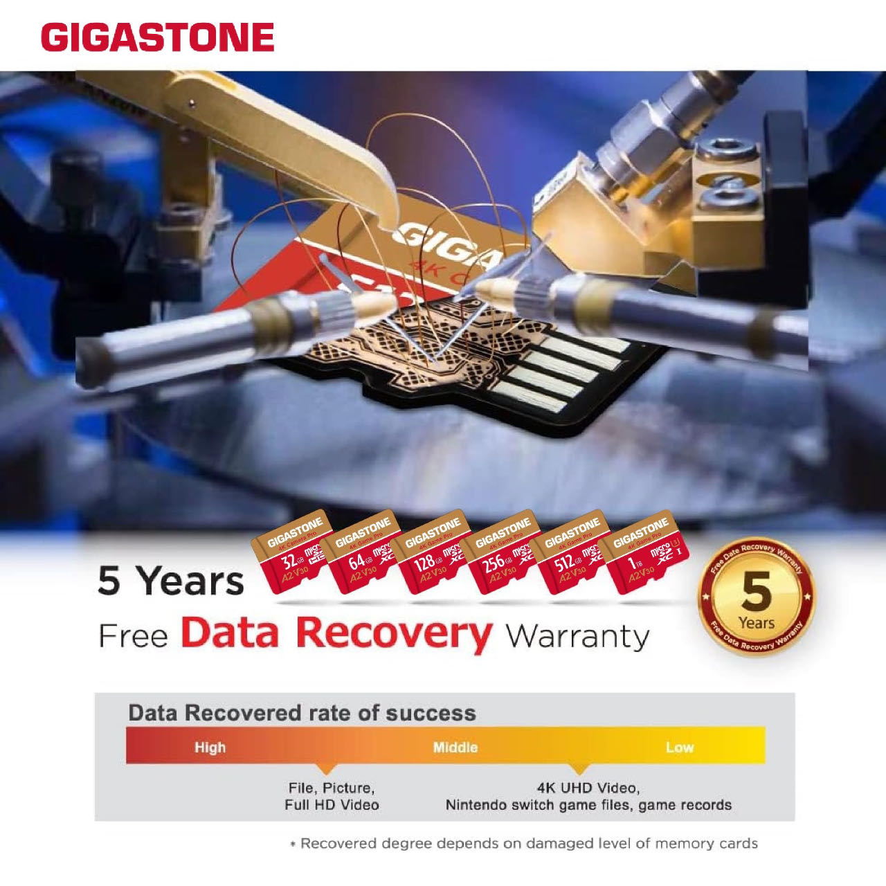 5 YEAR DATA RECOVERY