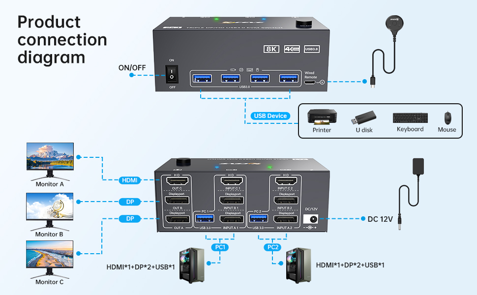 kvm switch 2 computers 3 monitors support 8K@60Hz,4K@144Hz The resolution can output impressive high
