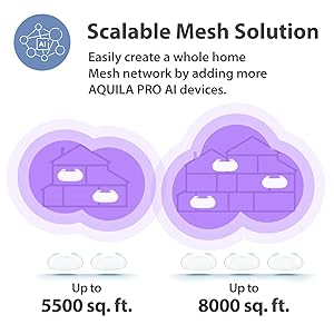 Scalable Mesh Solution