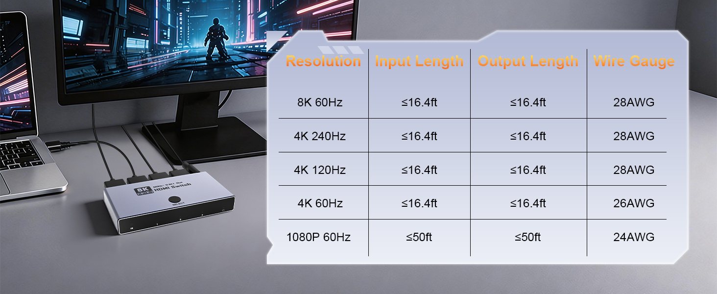 HDMI 2.1 Switch 3 in 1 Out, 8K@60Hz 4K@240Hz/120Hz 48Gbps, HDMI Switcher with Remote