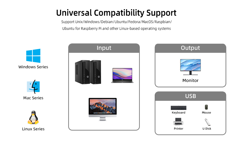 KVM Switch