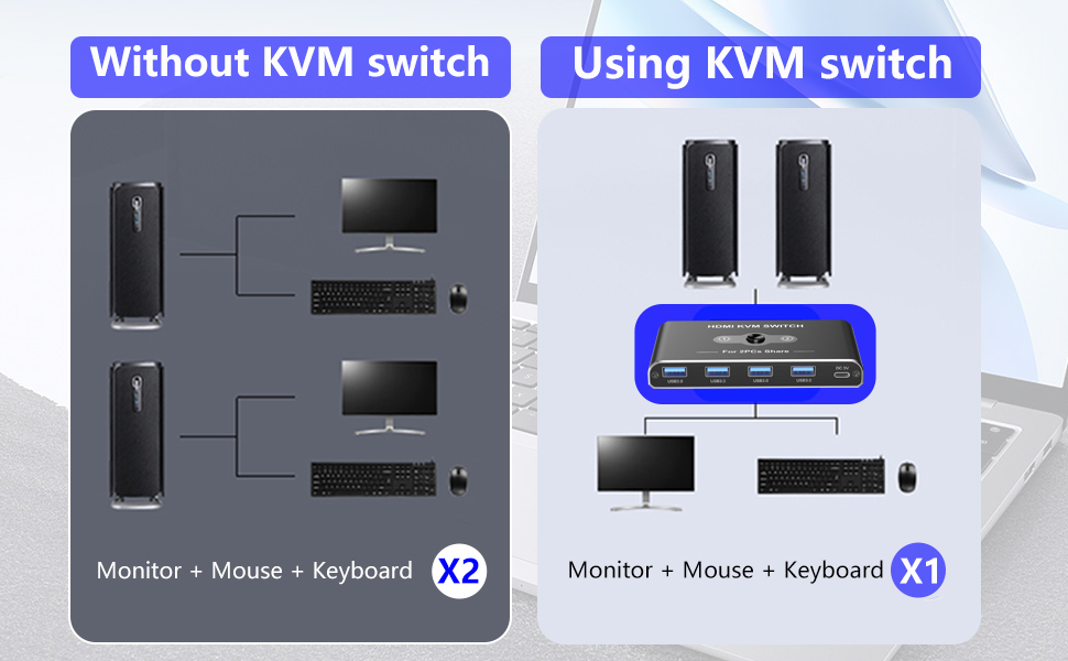 Space-saving, convenient KVM switch for a comfortable desk environment