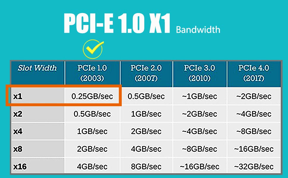 ethernet network card