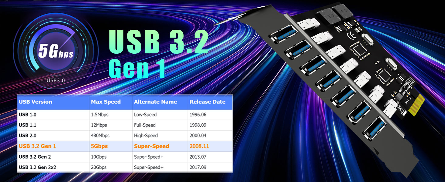 PCIe USB Expansion Card