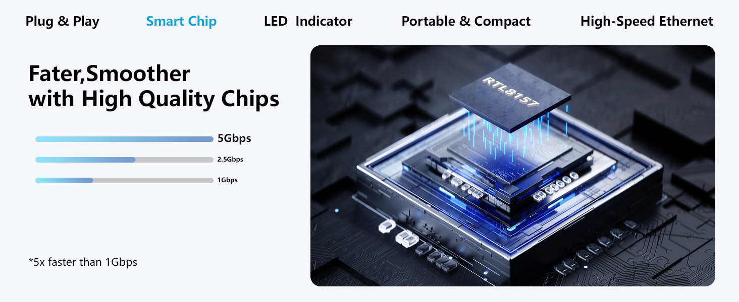 USB to Ethernet Adapter 5Gbps, Aluminum Driver Free USB-C to RJ45 5000Mbps Gigabit Ethernet LAN Netw