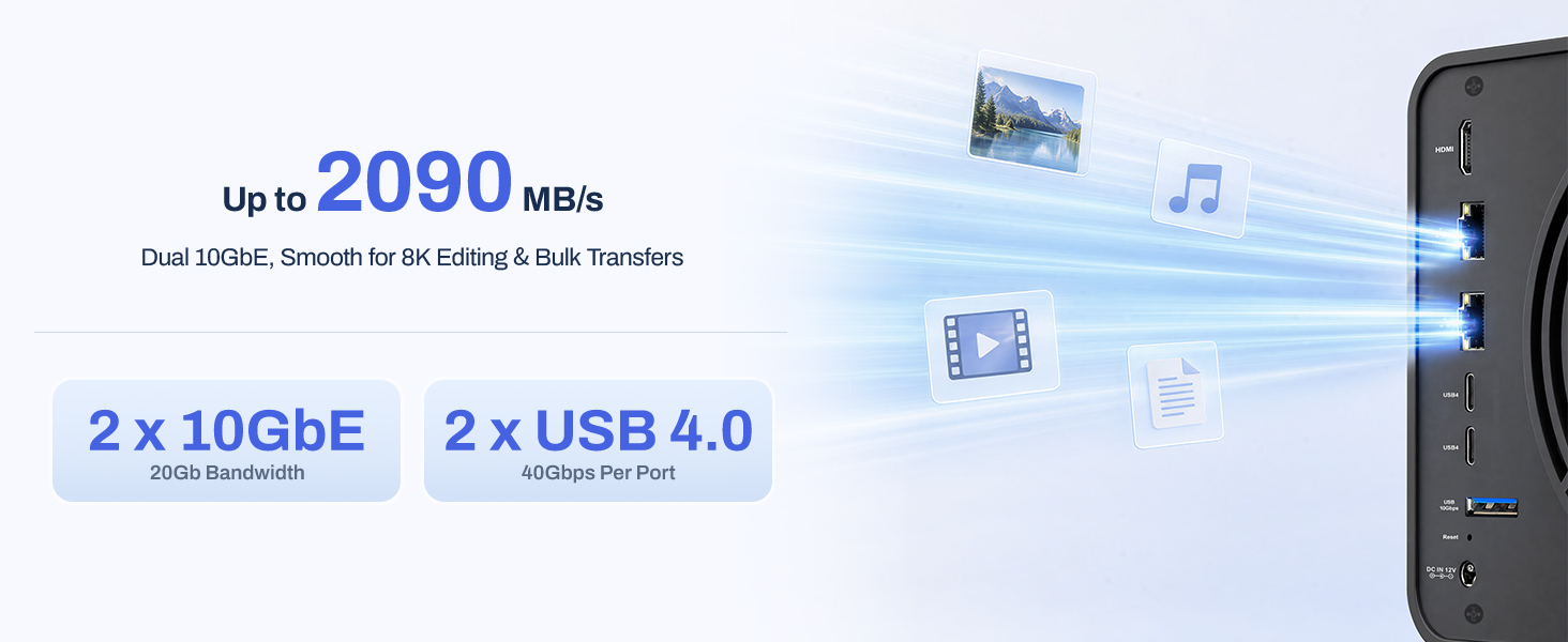 Dual 10GbE LANs, 2090MB/s