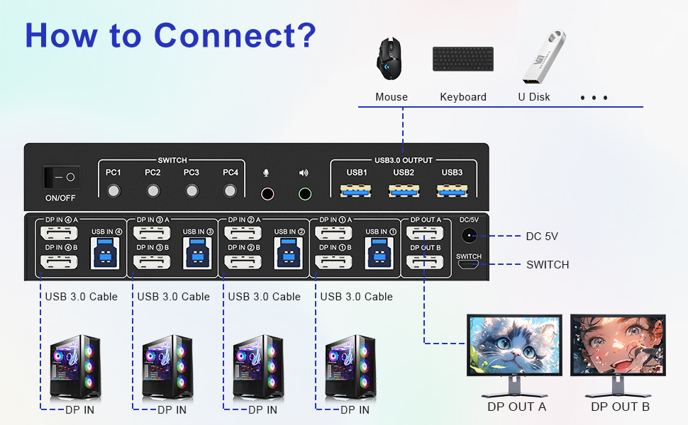 Connection Steps & Notes  1. Insert the DC/5V adapter into the KVM ; 2. Plug the DP cable into the K