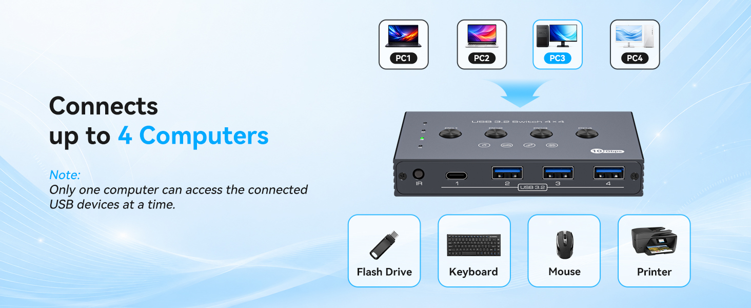 10Gbps 4x4 USB 3.2 Switch 4 Computer share 4 USB 3.2 Port USB 3.2 Switcher Selector 4 In 4 Out USB S