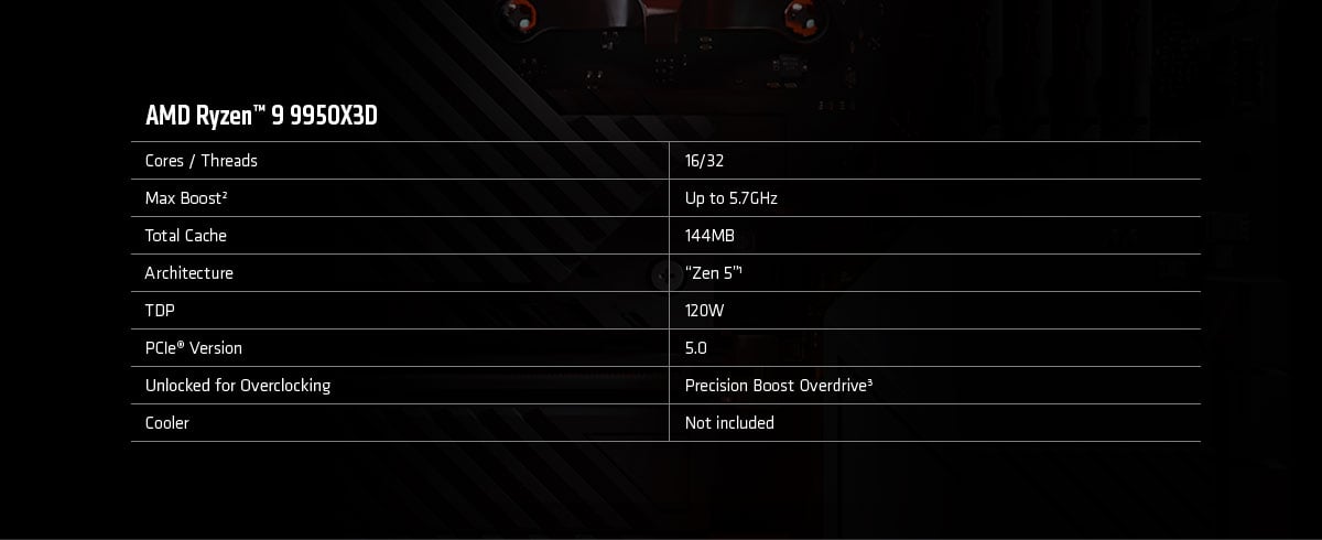AMD Ryzen 9 9950X3D features