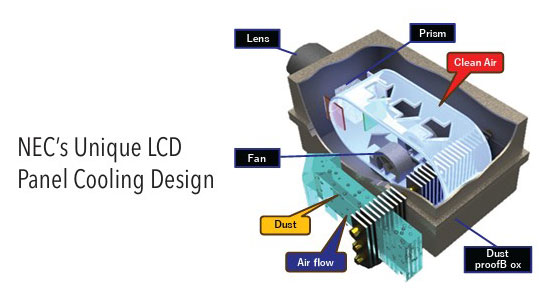 Sharp NEC Display NP-P547UL 5,400 Lumen WUXGA LCD Laser Projector