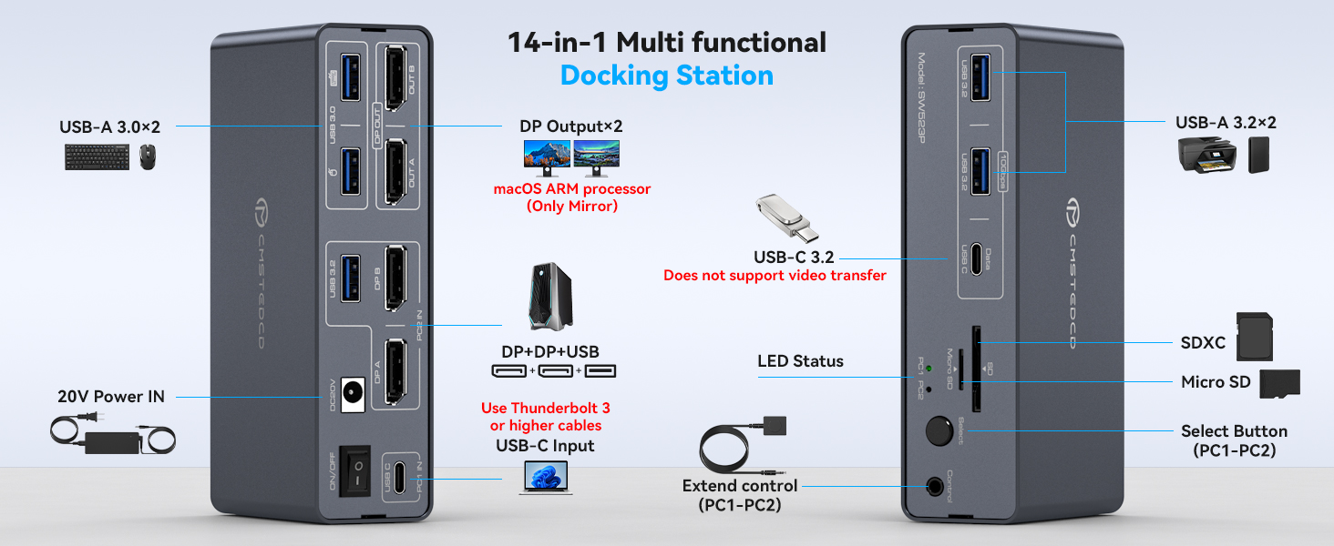 14-in-1 KVM Docking Station 4K@120Hz USB C Displayport KVM Switch 2 Monitors 2 Computers