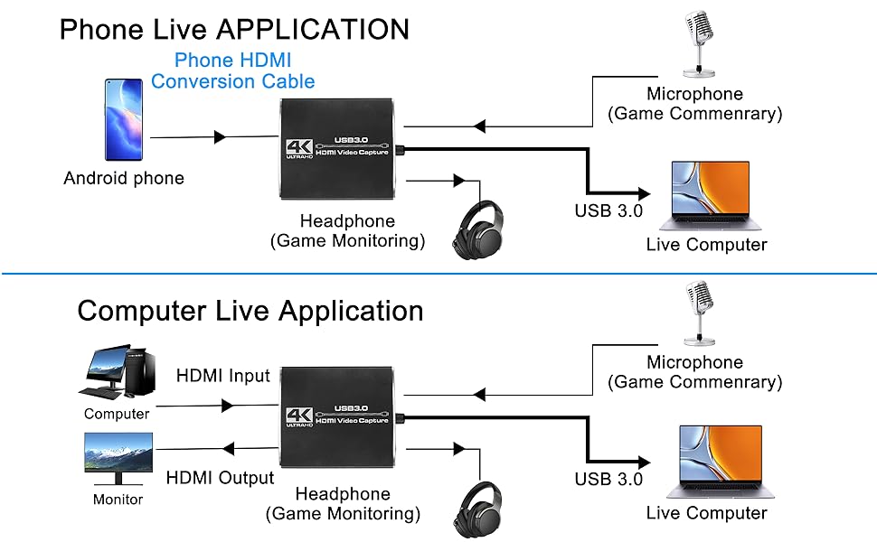 4K HDMI Capture Card