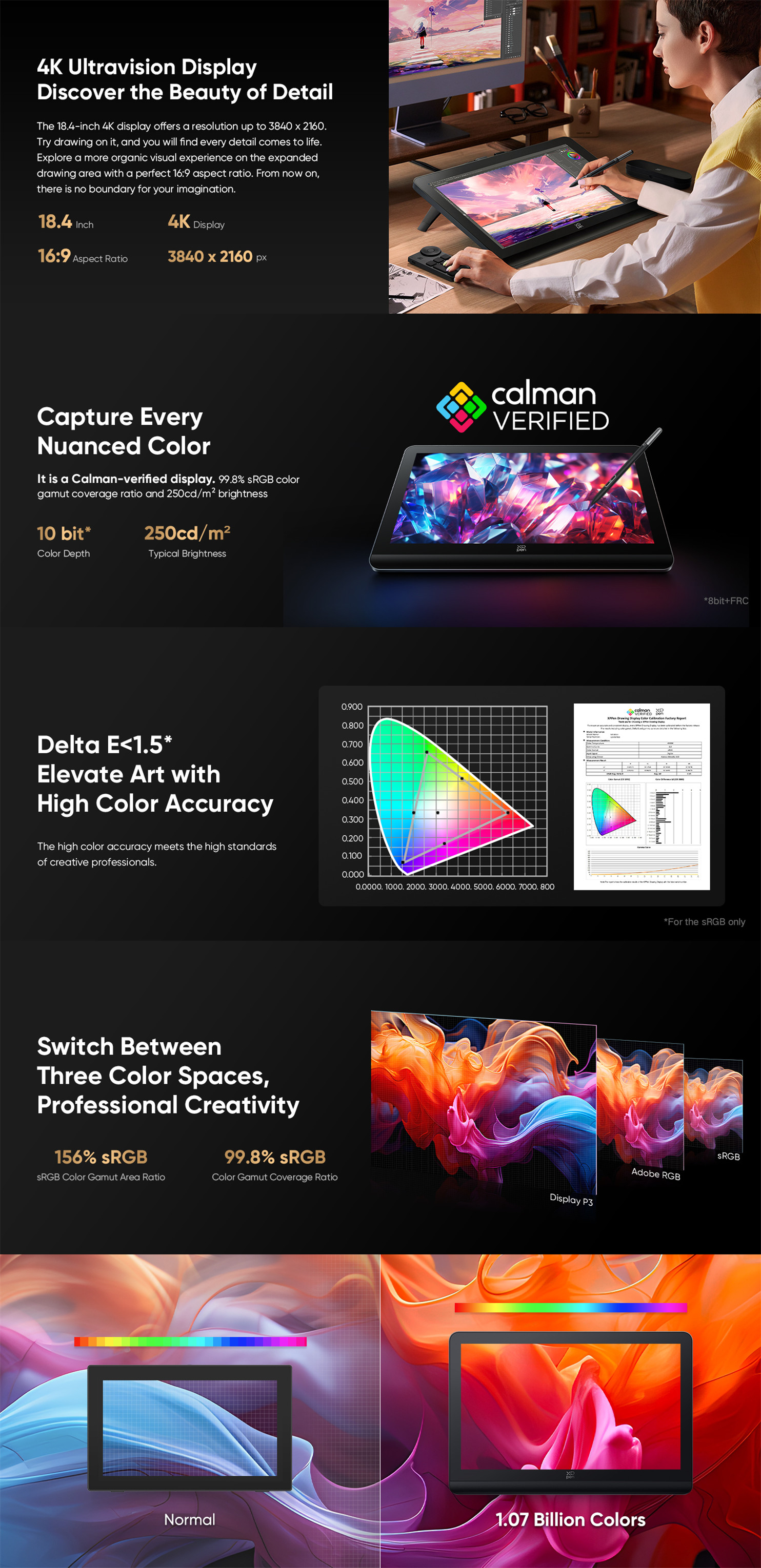 Calman-verified display