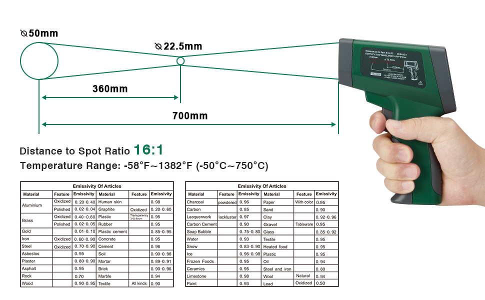 Metris IR100-1 Long Distance Dual Laser High Temp Infrared Thermometer  (100:1 distance to spot ratio)