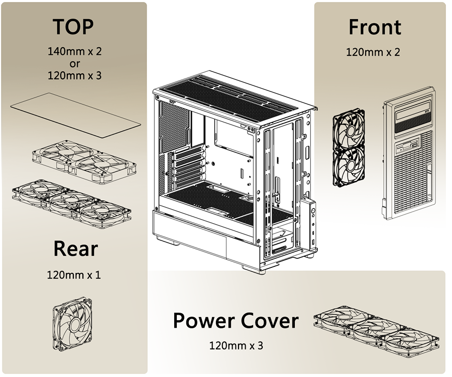 Thermaltake Retro 260 interior layout diagram showing fan mounting locations and airflow configuration