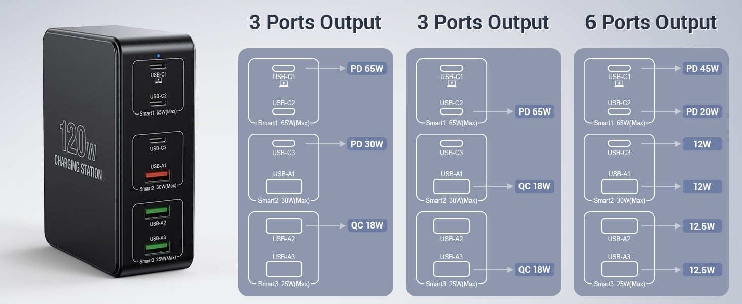 6 ports