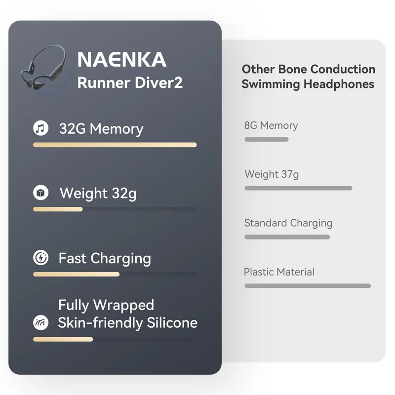 NANK Runner Diver2 Bone Conduction Sports Headphone