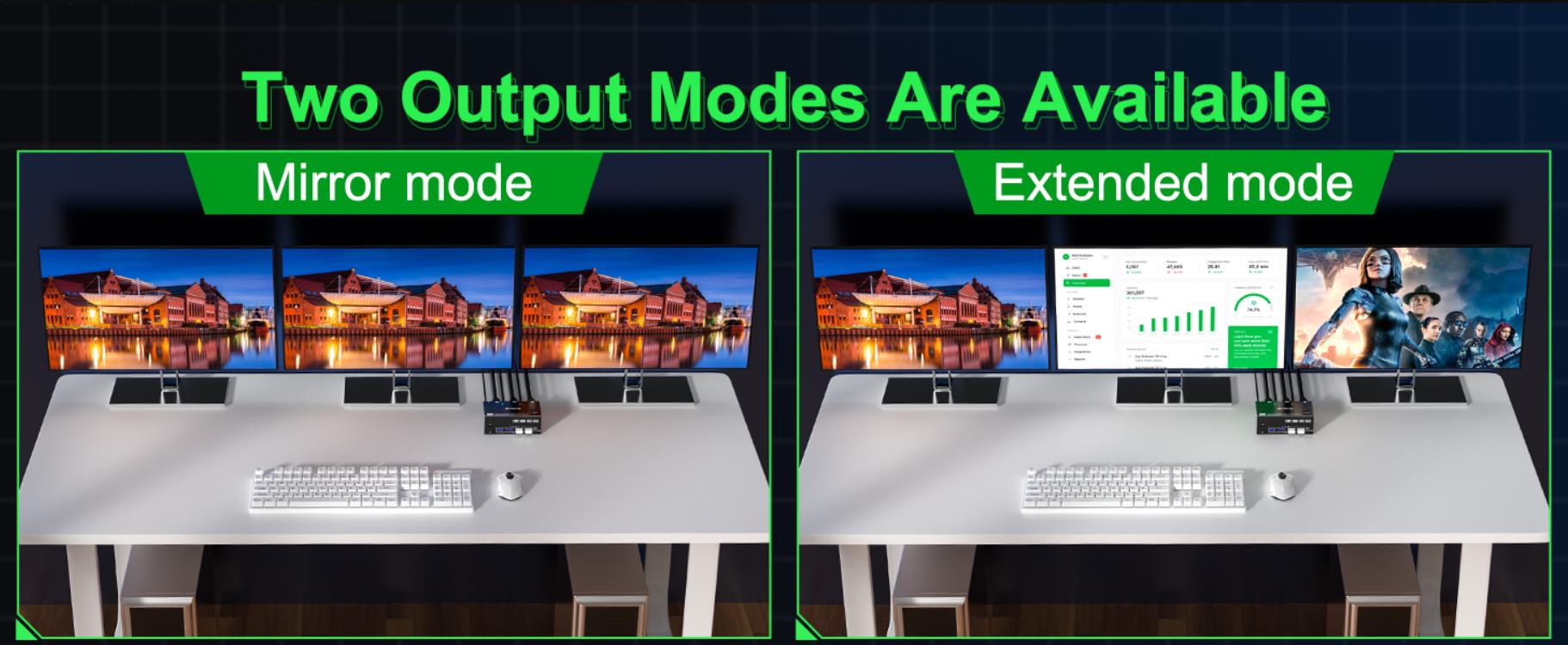 Supports multiple display modes