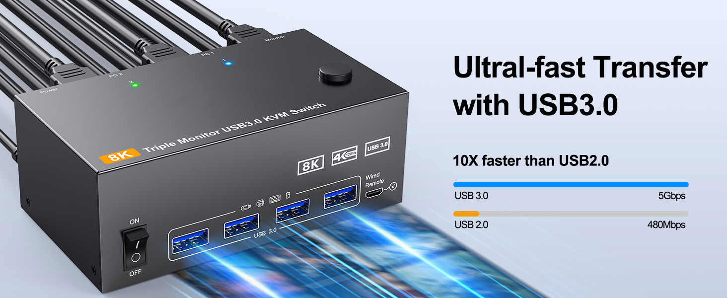 The switch supports extended mode (the three screens display different contents) and duplicate mod