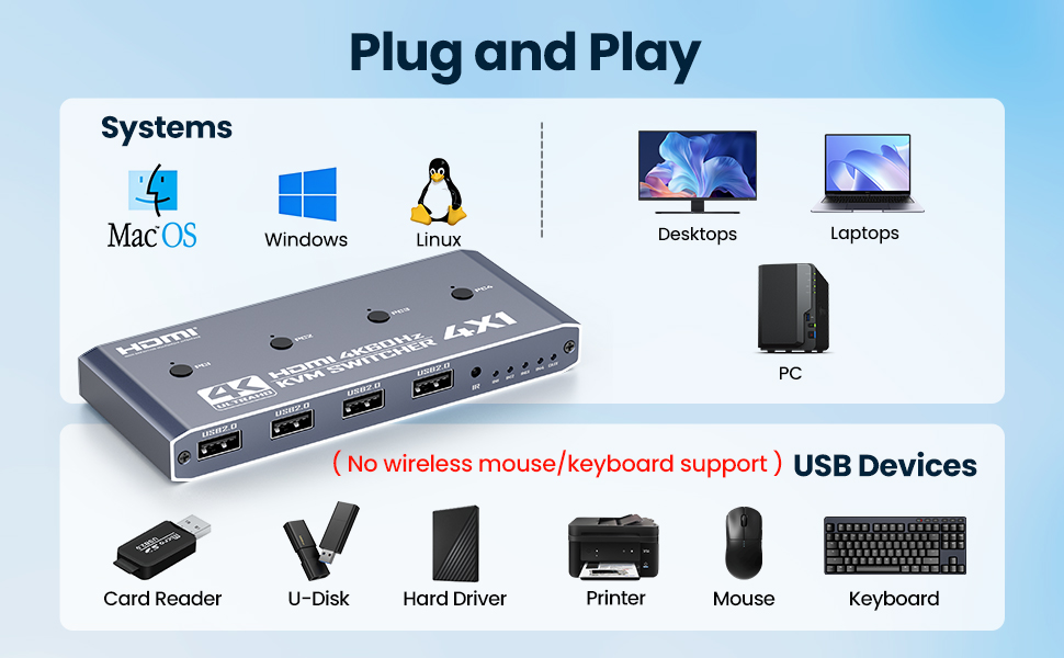 HDMI KVM Switch 4 Computer, 4 Ports HDMI USB Switch for 4 Computer Share a 4K@60Hz Monitor and 4 USB