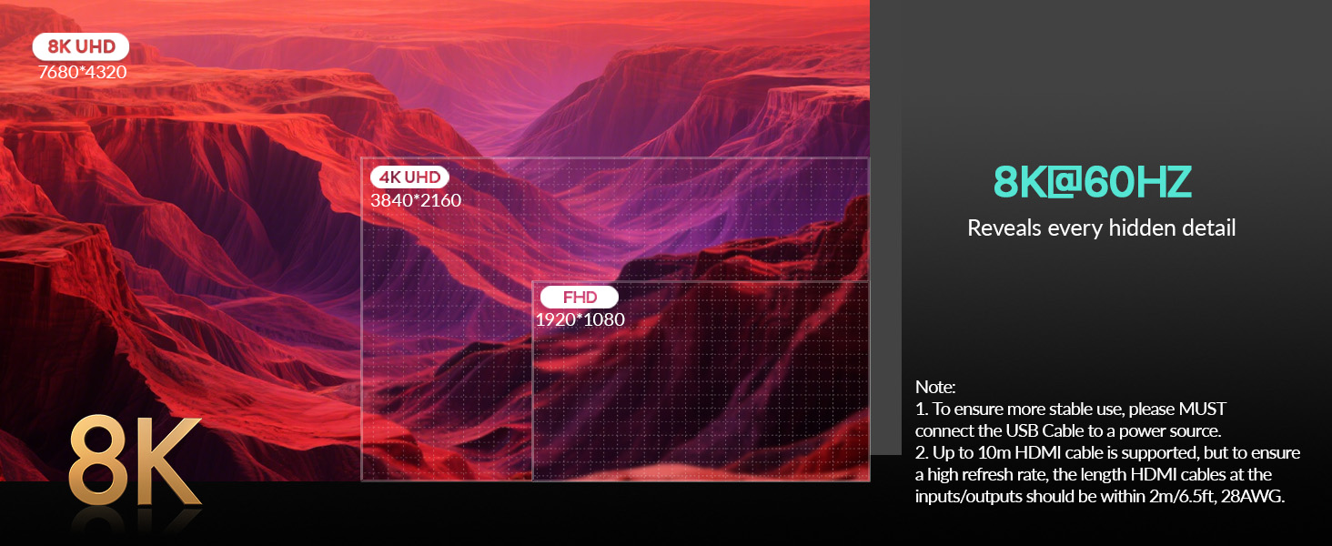 This high-performance 5-port HDMI switch allows seamless connectivity for up to 5 devices like P
